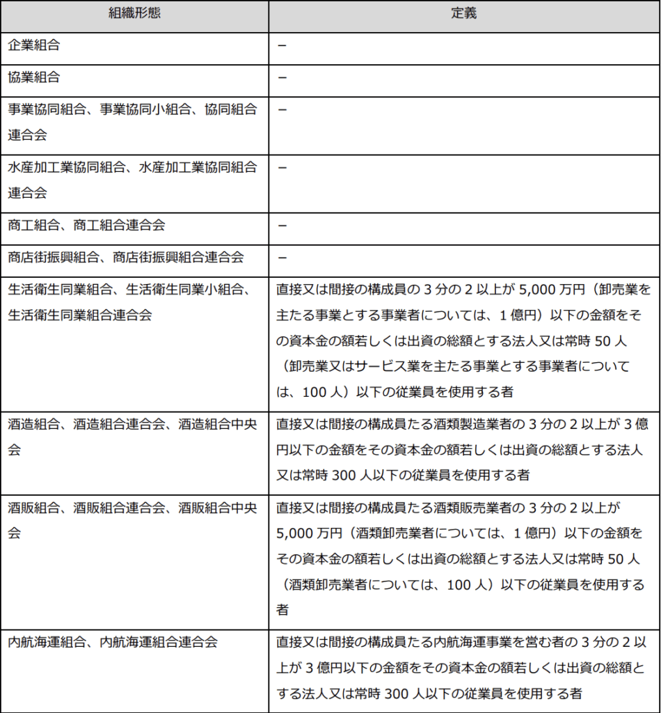対象となる組合